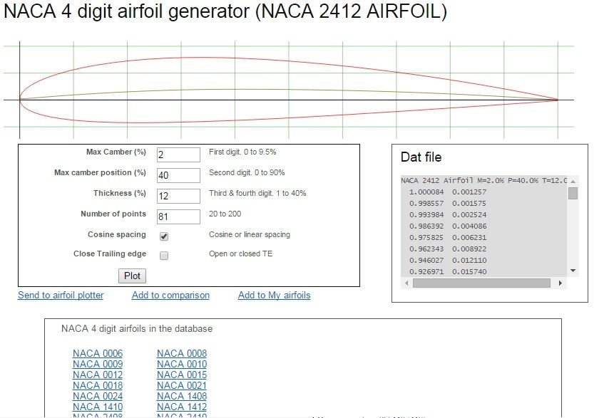 NACA%20Airfoil2_zpspuqitej0.jpg