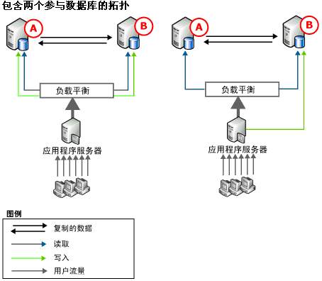 图一