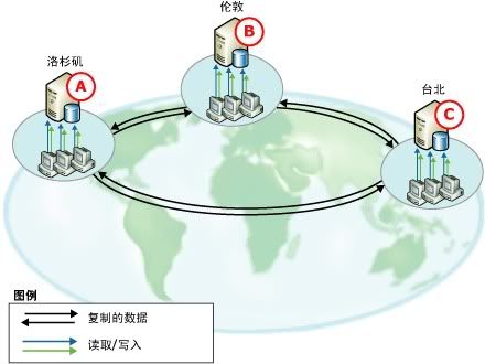 图二