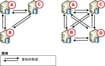 图三